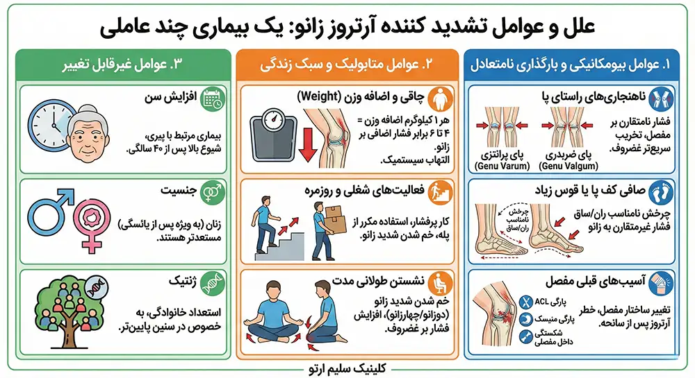آرتروز زانو علل و عوامل تشدید کننده آرتروز زانو