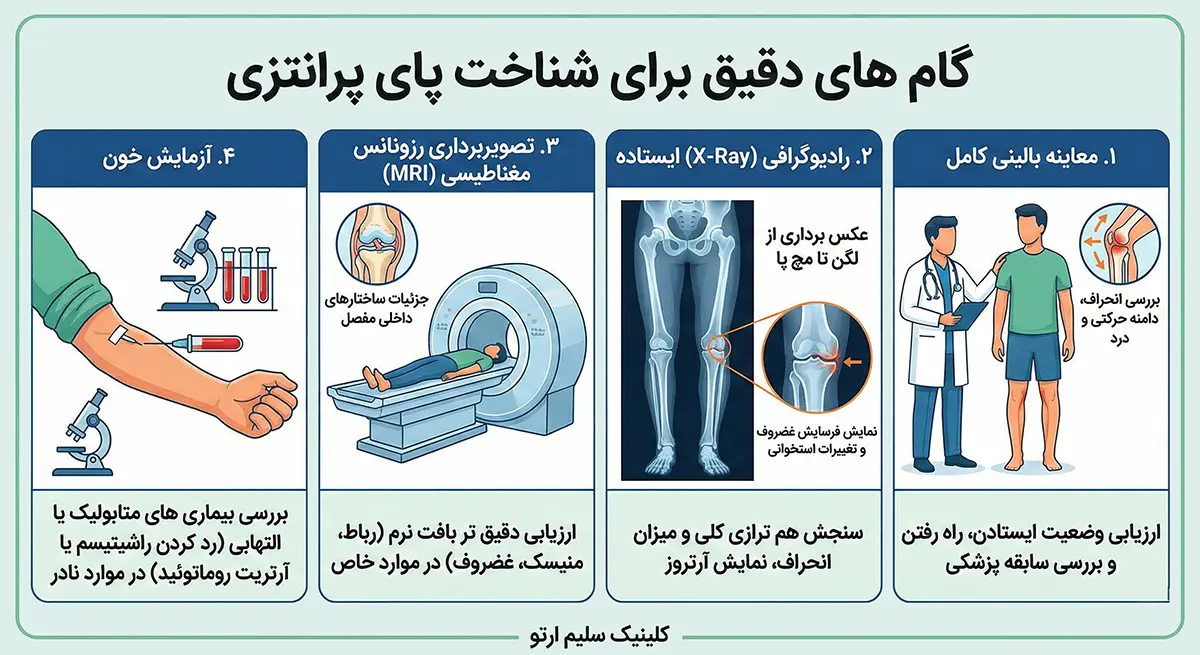 پای پرانتزی در بزرگسالان گام های دقیق برای شناخت پای پرانتزی
