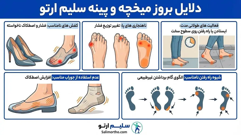 میخچه و پینه؛ علت، پیشگیری و درمان دلایل بروز میخچه و پینه سلیم ارتو