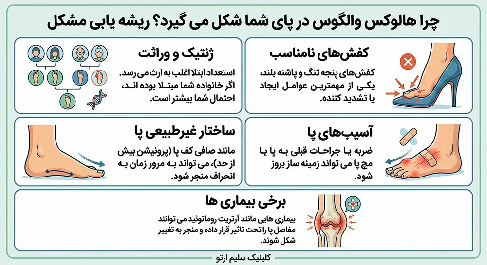 هالوکس والگوس (انگشت شست پای کج) چرا هالوکس والگوس در پای شما شکل می گیرد؟