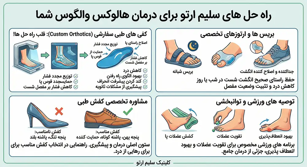 هالوکس والگوس (انگشت شست پای کج) راه حل های سلیم ارتو برای درمان هالوکس والگوس شما