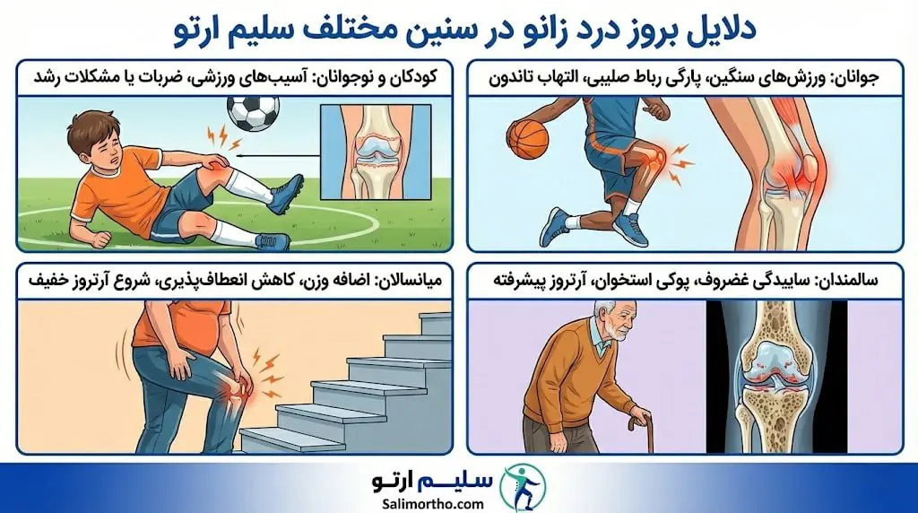 زانو درد knee-دلایل بروز درد زانو در سنین مختلف