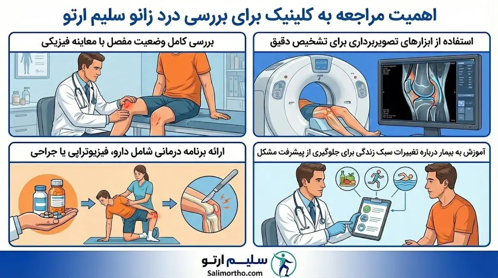 زانو درد اهمیت مراجعه به کلینیک برای بررسی درد زانو