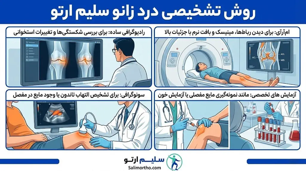 زانو درد روش های تشخیصی مورد استفاده در کلینیک سلیم ارتو