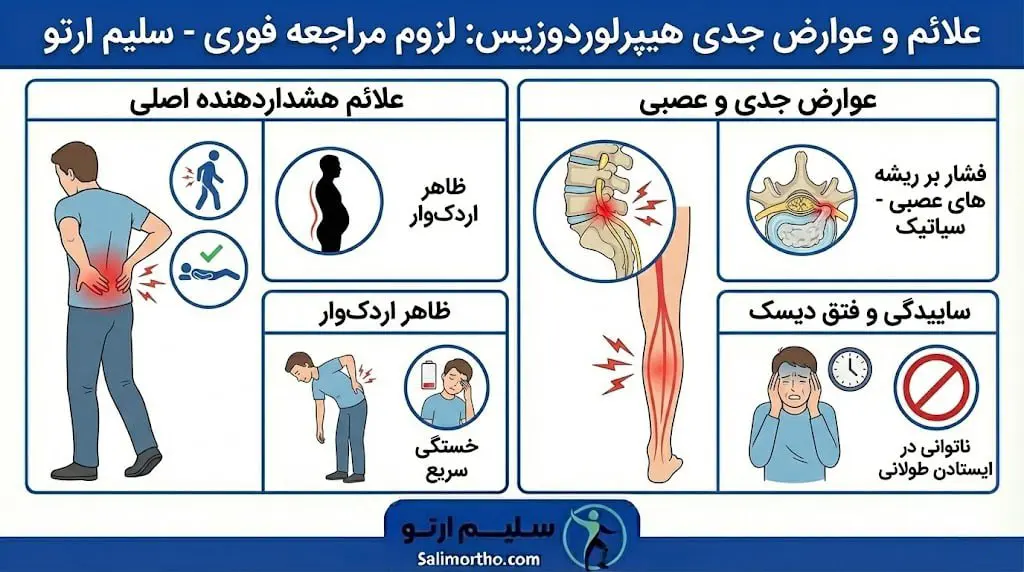 گودی کمر (لوردوز) علائم و عوارض جدی هیپرلوردوزیس (گودی کمر)