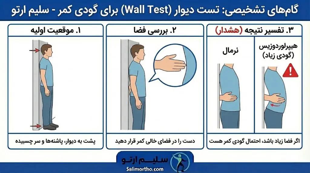 گودی کمر (لوردوز) روش های تشخیص گودی کمر در خانه