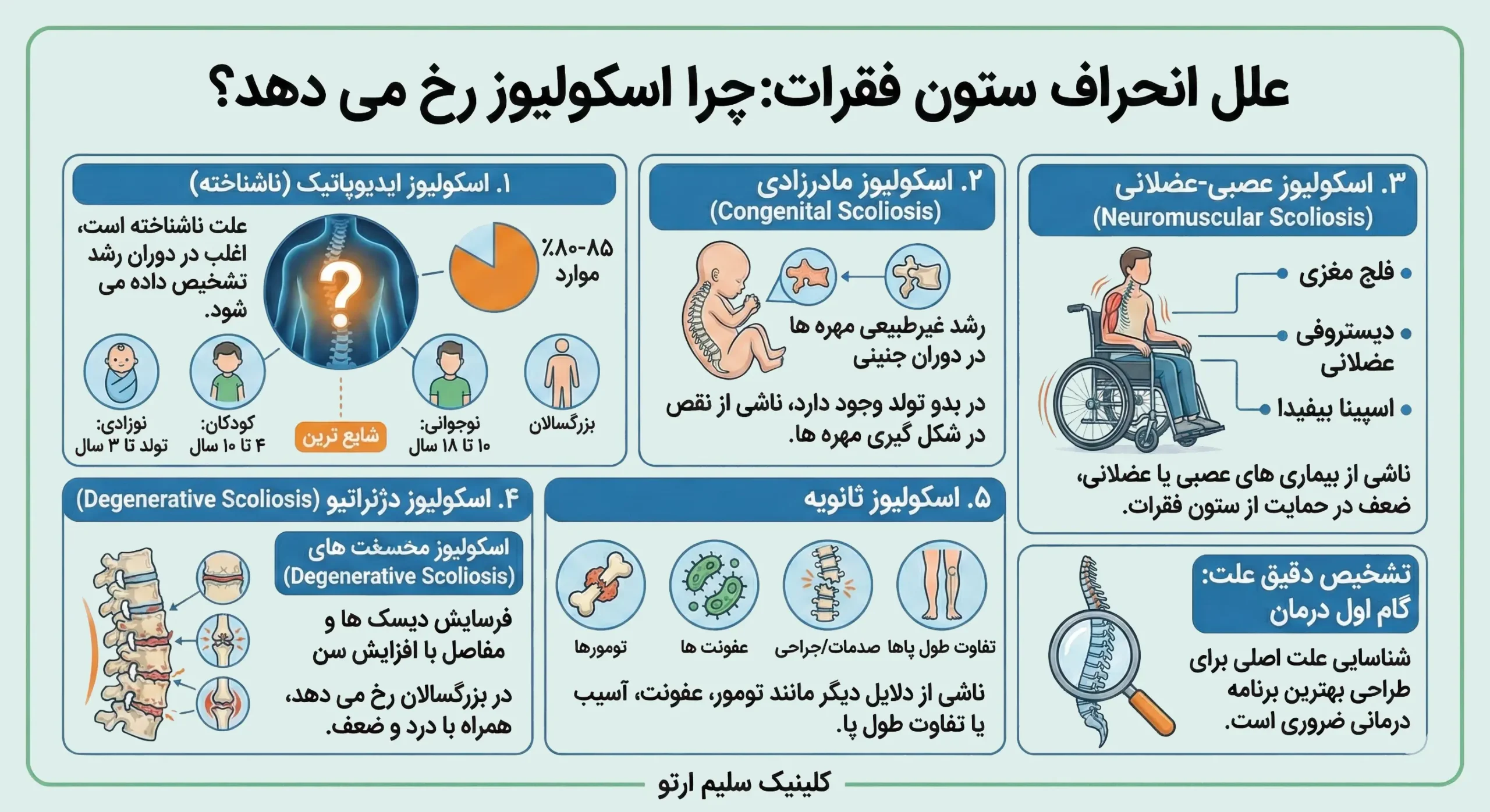 اسکولیوز یا انحراف ستون فقرات چیست و راهکارهای درمانی این بیماری علل انحراف ستون فقرات