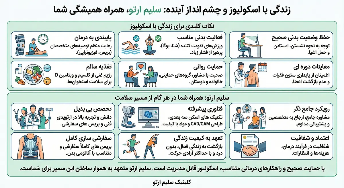 اسکولیوز یا انحراف ستون فقرات چیست و راهکارهای درمانی این بیماری زندگی با اسکولیوز و چشم انداز آینده: سلیم ارتو،همراه همیشگی شما