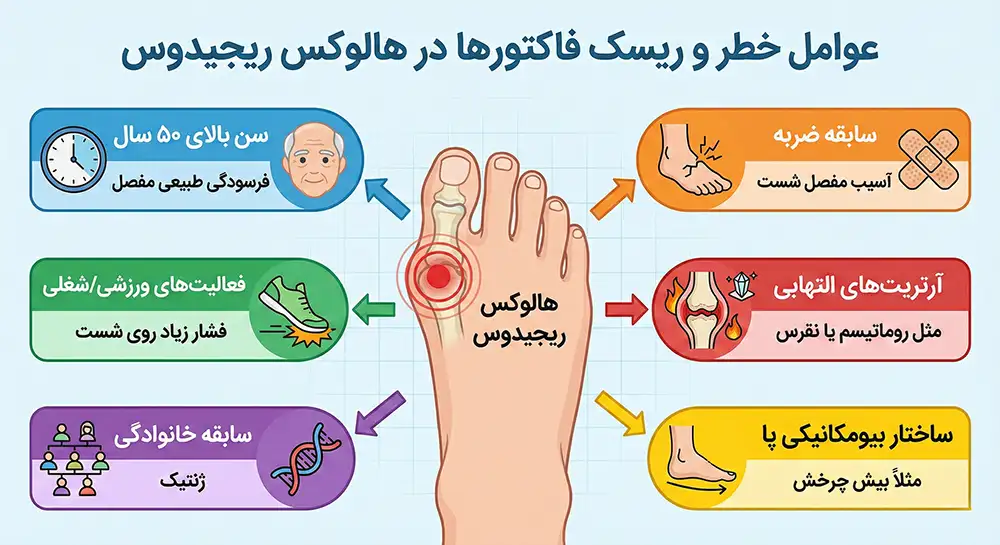 هالوکس ریجیدوس عوامل خطر و ریسک فاکتورها در هالوکس ریجیدوس
