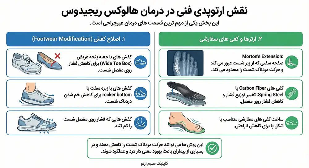 هالوکس ریجیدوس نقش ارتوپدی فنی در درمان هالوکس ریجیدوس