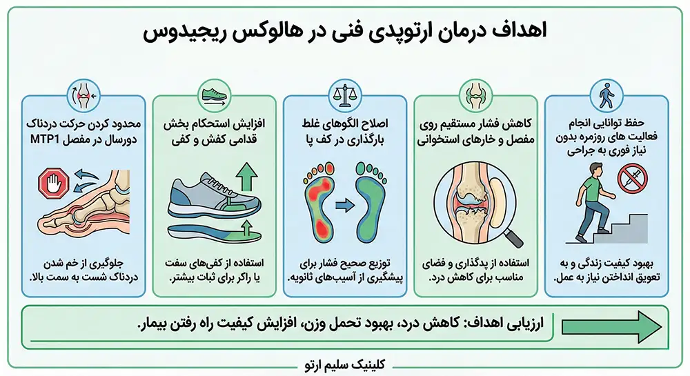 هالوکس ریجیدوس اهداف درمان ارتوپدی فنی در هالوکس ریجیدوس