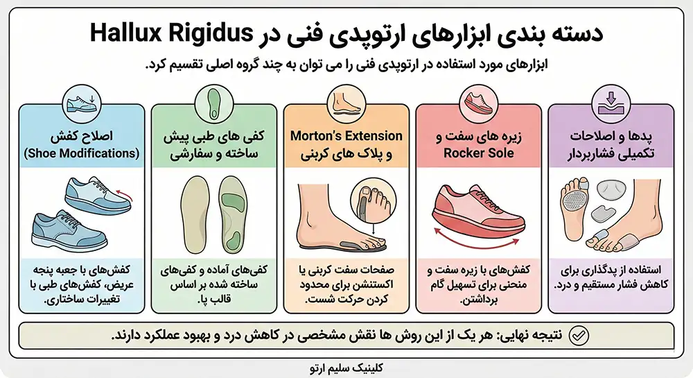 هالوکس ریجیدوس دسته بندی ابزارهای ارتوپدی فنی در Hallux Rigidus