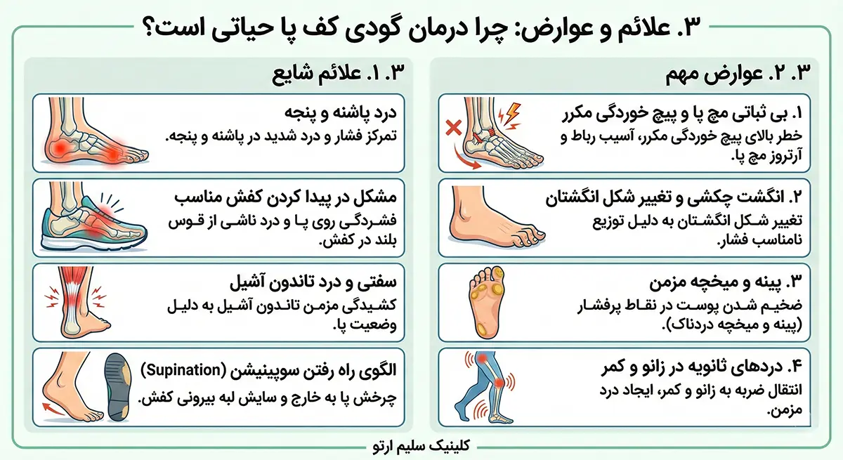 قوس زیاد کف پا علائم و عوارض: چرا درمان گودی کف پا حیاتی است؟
