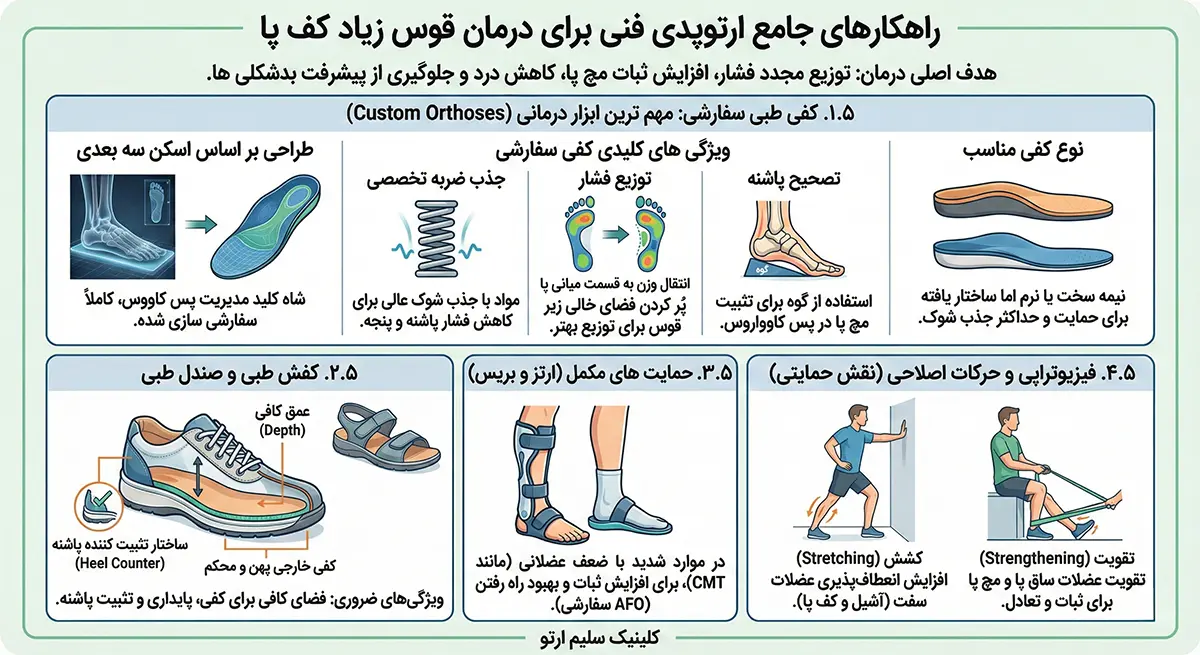 قوس زیاد کف پا راهکارهای جامع ارتوپدی فنی برای درمان قوس زیاد کف پا